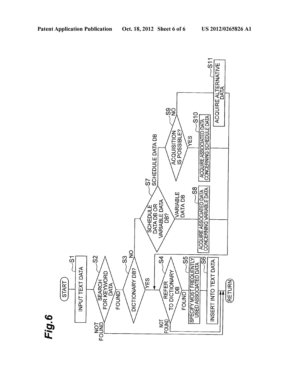 COMMUNICATION TERMINAL AND METHOD FOR CREATING E-MAIL - diagram, schematic, and image 07