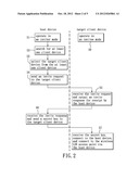 METHOD FOR SHARING ACCESS TO A WIRELESS LAN ACCESS POINT diagram and image