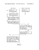 METHOD FOR SHARING ACCESS TO A WIRELESS LAN ACCESS POINT diagram and image