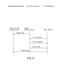 METHOD FOR SHARING ACCESS TO A WIRELESS LAN ACCESS POINT diagram and image