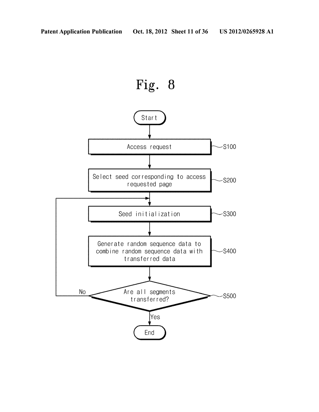 NON-VOLATILE MEMORY DEVICES, METHODS OF OPERATING NON-VOLATILE MEMORY     DEVICES, AND SYSTEMS INCLUDING THE SAME - diagram, schematic, and image 12