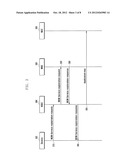 METHOD AND APPARATUS FOR PROVIDING MACHINE-TO-MACHINE SERVICE diagram and image