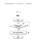 METHOD AND APPARATUS FOR PROVIDING MACHINE-TO-MACHINE SERVICE diagram and image