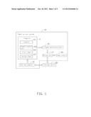 POWER-ON TEST SYSTEM FOR TESTING STORAGE DEVICE AND TEST METHOD EMPLOYING     THE SAME diagram and image