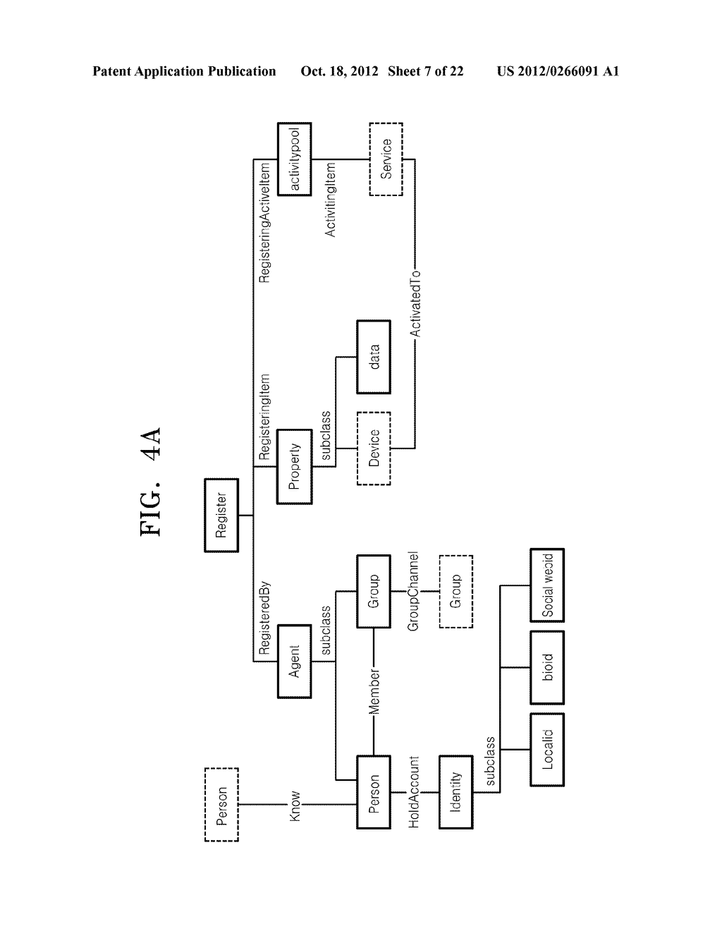 METHOD AND APPARATUS FOR REPRESENTING USER DEVICE AND SERVICE AS SOCIAL     OBJECTS - diagram, schematic, and image 08