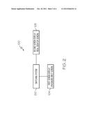 PASSWORD INPUT METHOD USING VISUAL OBJECT diagram and image