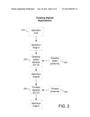 APPROACHES FOR FIRMWARE TO TRUST AN APPLICATION diagram and image