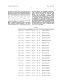 Nucleic Acids and Proteins and Methods for Making and Using Them diagram and image