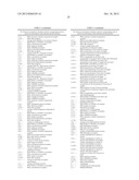 Nucleic Acids and Proteins and Methods for Making and Using Them diagram and image