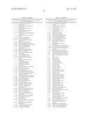 Nucleic Acids and Proteins and Methods for Making and Using Them diagram and image