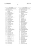 Nucleic Acids and Proteins and Methods for Making and Using Them diagram and image