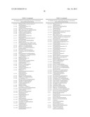 Nucleic Acids and Proteins and Methods for Making and Using Them diagram and image