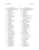 Nucleic Acids and Proteins and Methods for Making and Using Them diagram and image