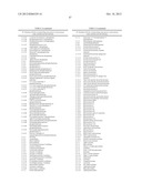 Nucleic Acids and Proteins and Methods for Making and Using Them diagram and image