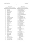 Nucleic Acids and Proteins and Methods for Making and Using Them diagram and image