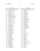 Nucleic Acids and Proteins and Methods for Making and Using Them diagram and image