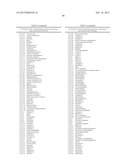 Nucleic Acids and Proteins and Methods for Making and Using Them diagram and image