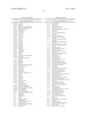 Nucleic Acids and Proteins and Methods for Making and Using Them diagram and image