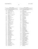 Nucleic Acids and Proteins and Methods for Making and Using Them diagram and image