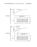 Co-Topo-Polymeric Compositions, Devices and Systems for Controlling     Threshold and Delay Activation Sensitivities diagram and image