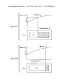 Co-Topo-Polymeric Compositions, Devices and Systems for Controlling     Threshold and Delay Activation Sensitivities diagram and image