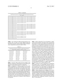 Co-Topo-Polymeric Compositions, Devices and Systems for Controlling     Threshold and Delay Activation Sensitivities diagram and image