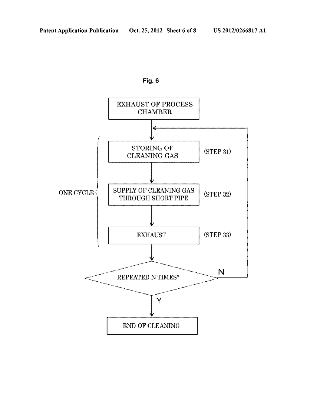 SUBSTRATE PROCESSING APPARATUS CAPABLE OF CLEANING INSIDE THEREOF AND     CLEANING CONTROL APPARATUS FOR CONTROLLING CLEANING PROCESS OF SUBSTRATE     PROCESSING APPARATUS - diagram, schematic, and image 07