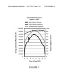 Solar-Hydrogen Hybrid Storage System for Naval and Other Uses diagram and image