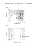 Non-Oriented Electrical Steel Sheet Having Superior Magnetic Properties     and a Production Method Therefor diagram and image