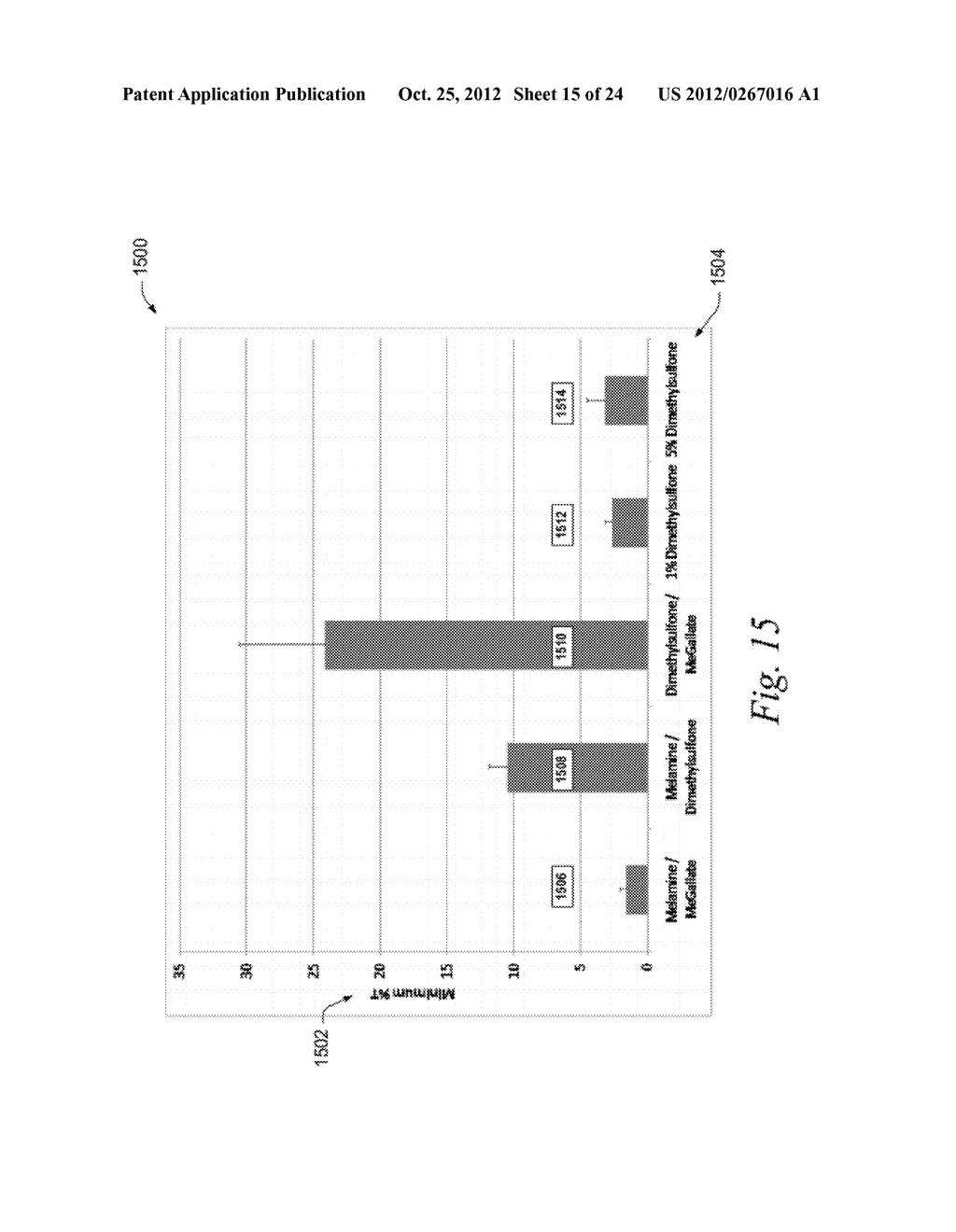 Nontoxic Obscurant Compositions and Method of Using Same - diagram, schematic, and image 16