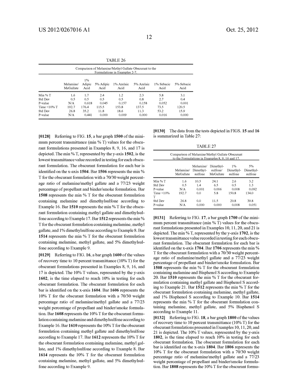 Nontoxic Obscurant Compositions and Method of Using Same - diagram, schematic, and image 37