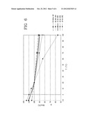 METHOD OF INCREASING THE HIGH-SPEED PERFORMANCE OF A CARCASS STRUCTURE IN     A TYRE FOR VEHICLE WHEELS AND TYRE FOR VEHICLE WHEELS diagram and image