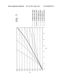 METHOD OF INCREASING THE HIGH-SPEED PERFORMANCE OF A CARCASS STRUCTURE IN     A TYRE FOR VEHICLE WHEELS AND TYRE FOR VEHICLE WHEELS diagram and image