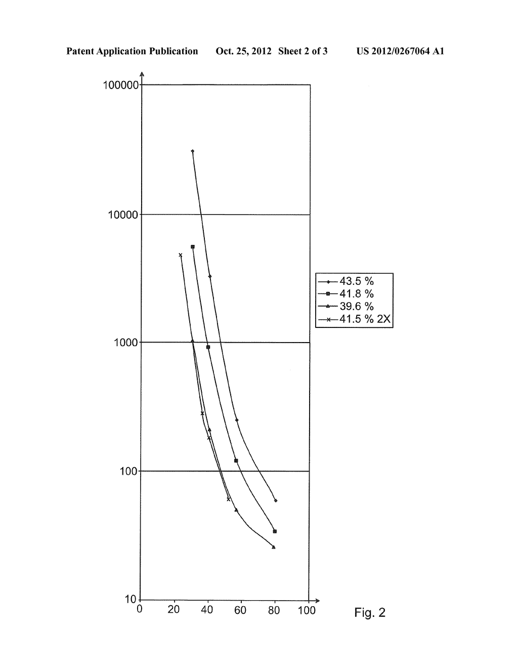 LIGNOSULFONATE OF A CERTAIN QUALITY AND METHOD OF PREPARATION OF     LIGNOSULFONATE OF A CERTAIN QUALITY - diagram, schematic, and image 03