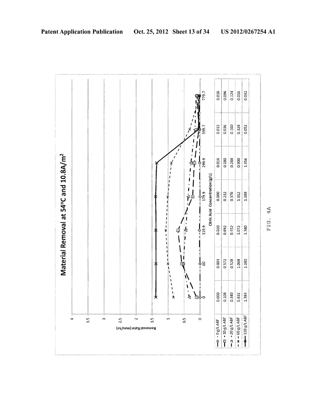 Electrolyte Solution and Electropolishing Methods - diagram, schematic, and image 14