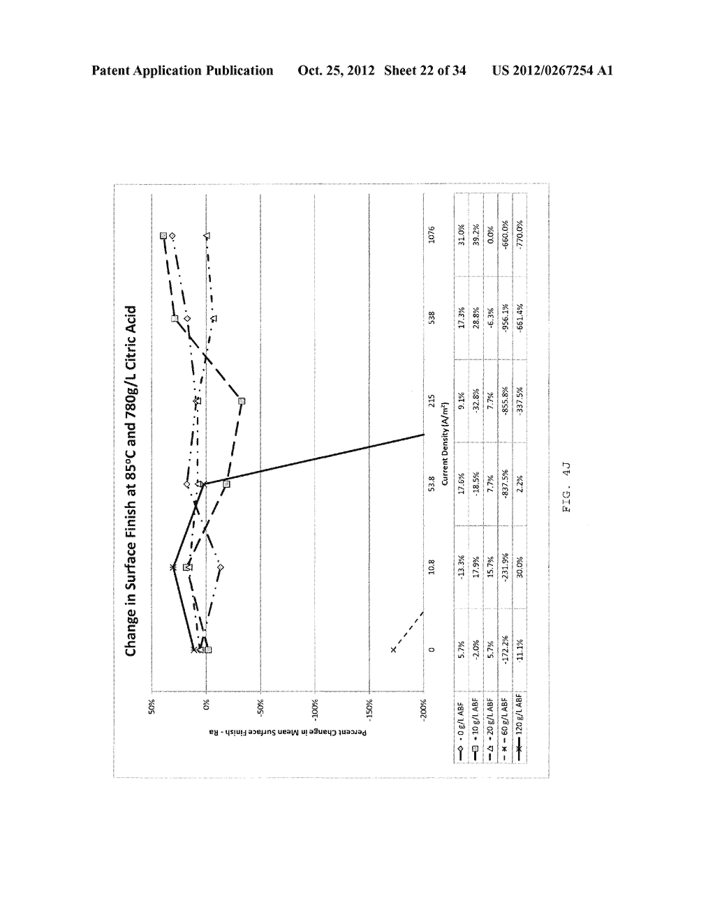 Electrolyte Solution and Electropolishing Methods - diagram, schematic, and image 23