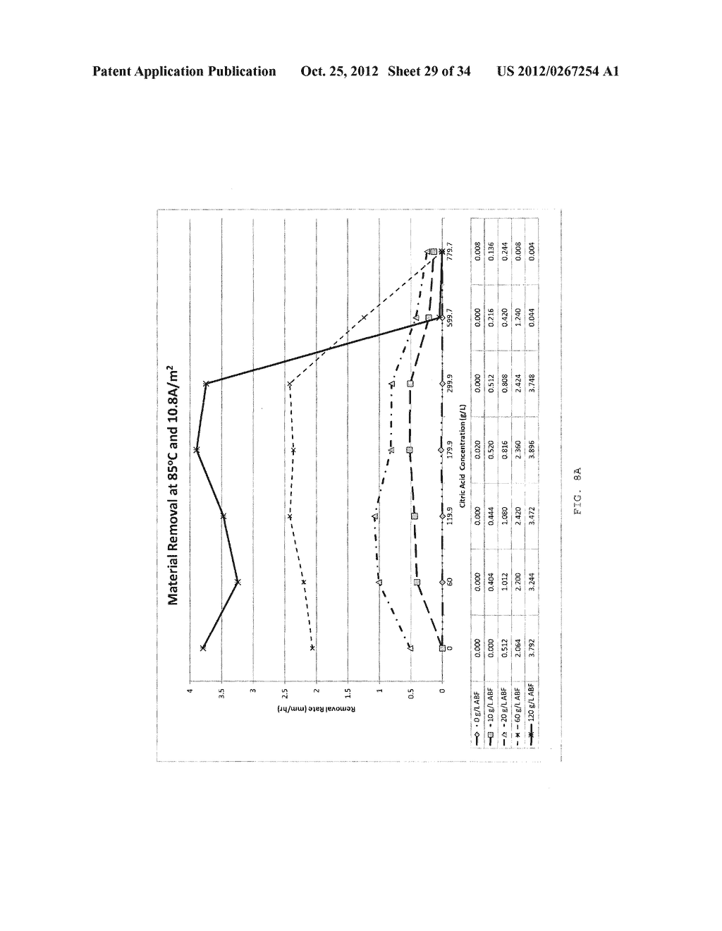 Electrolyte Solution and Electropolishing Methods - diagram, schematic, and image 30