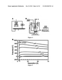 METHODS OF MAKING METAL-OXIDES AND USES THEREOF FOR WATER TREATMENT AND     ENERGY APPLICATIONS diagram and image