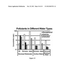 METHODS OF MAKING METAL-OXIDES AND USES THEREOF FOR WATER TREATMENT AND     ENERGY APPLICATIONS diagram and image