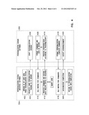 SMART CARD PERSONALIZATION IN A MULTISTATION ENVIRONMENT diagram and image