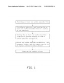 METHOD FOR MAKING CARBON NANOTUBE SLURRY diagram and image