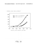 METHOD FOR MAKING CARBON NANOTUBE SLURRY diagram and image