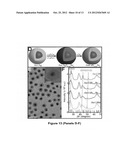 Methods for the Production of Nanoscale Heterostructures diagram and image