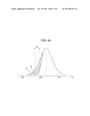 DISPLAY DEVICE AND METHOD OF MANUFACTURING THE SAME diagram and image