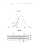 DISPLAY DEVICE AND METHOD OF MANUFACTURING THE SAME diagram and image