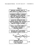 MAGNETIC FIELD ADJUSTMENT METHOD FOR MRI DEVICE diagram and image