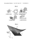 MAGNETIC FIELD ADJUSTMENT METHOD FOR MRI DEVICE diagram and image