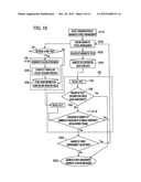 MAGNETIC FIELD ADJUSTMENT METHOD FOR MRI DEVICE diagram and image