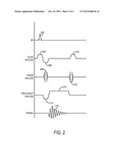 METHOD FOR ERROR COMPENSATED CHEMICAL SPECIES SIGNAL SEPARATION WITH     MAGNETIC RESONANCE IMAGING diagram and image