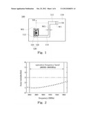 WIRELESS IDENTIFICATION TAG HAVING CIRCULARLY POLARIZED PLANAR ANTENNA diagram and image